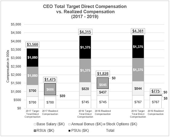 ceototaltargetdcgraphic1a01.jpg